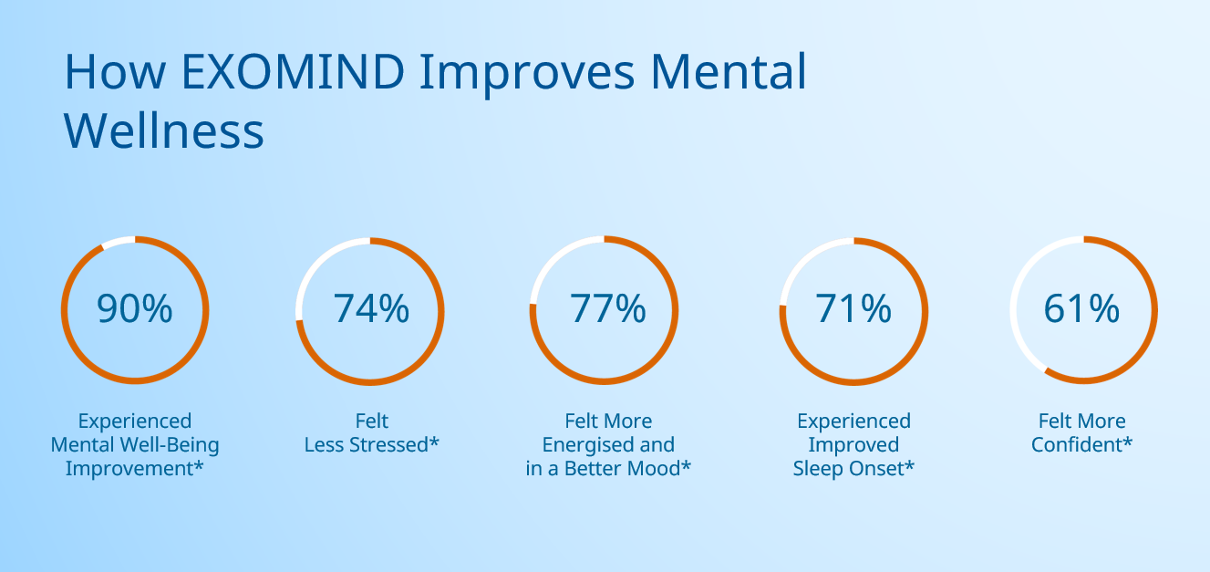 ExoMind treatment room and device for non-invasive neuromodulation